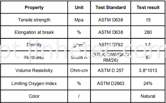 Colorful Pvc Compound For Injection Cable Sheath